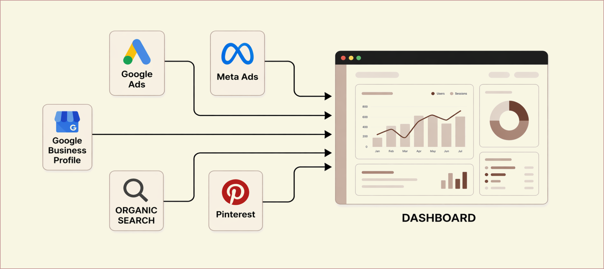 Modern Salon Management